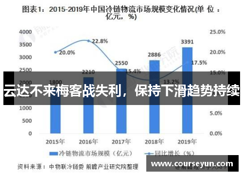 云达不来梅客战失利，保持下滑趋势持续